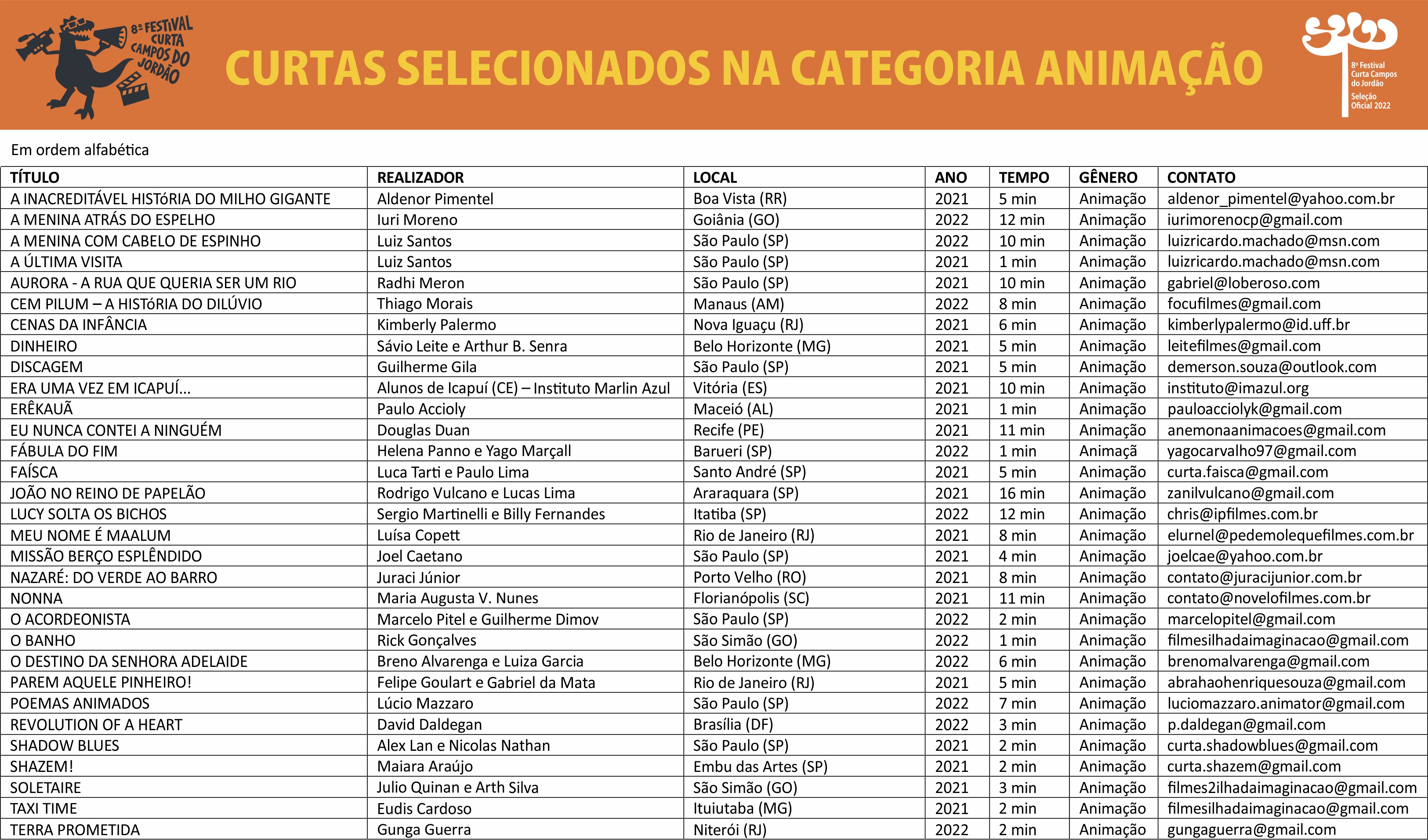 Festival Curta Campos do Jordão exibe mais de 100 produções do Brasil,  Espanha e Portugal