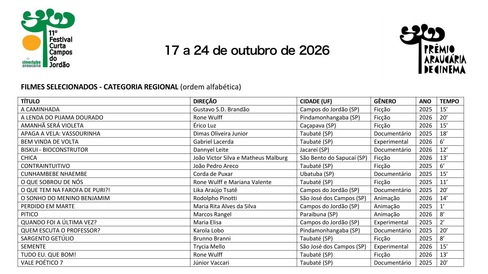 Lista de filmes selecionados para o 11º FCCJ — página 1 de 7