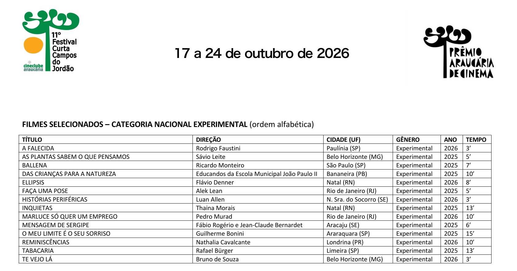 Lista de filmes selecionados para o 11º FCCJ — página 2 de 7