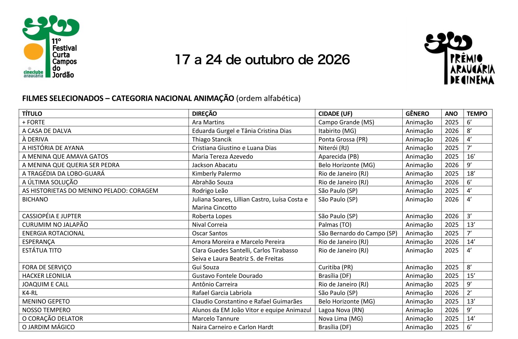 Lista de filmes selecionados para o 11º FCCJ — página 3 de 7