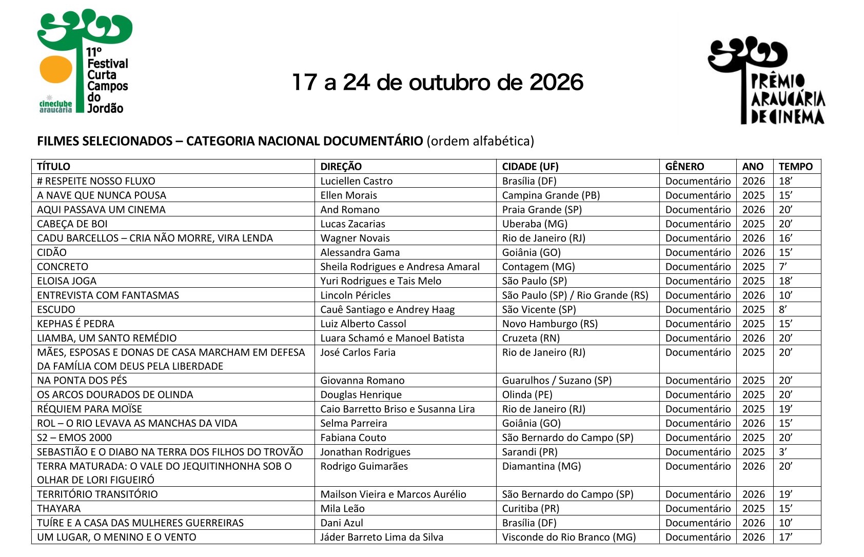 Lista de filmes selecionados para o 11º FCCJ — página 5 de 7