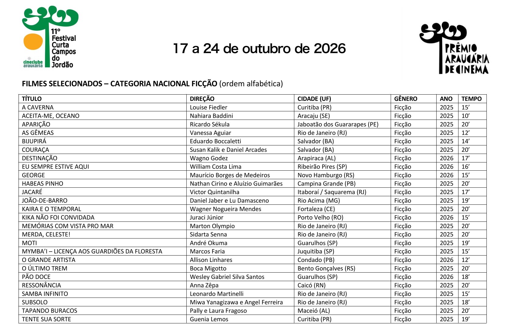 Lista de filmes selecionados para o 11º FCCJ — página 6 de 7
