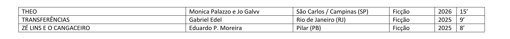Lista de filmes selecionados para o 11º FCCJ — página 7 de 7